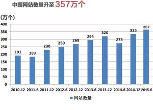 晉業(yè)軟件網(wǎng)絡(luò)技術(shù)服務(wù) 賦能企業(yè)數(shù)字化轉(zhuǎn)型